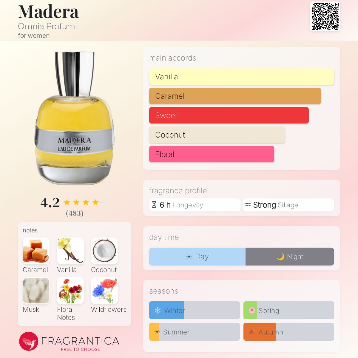 Madera Omnia Profumi perfume - a fragrance for women 2007