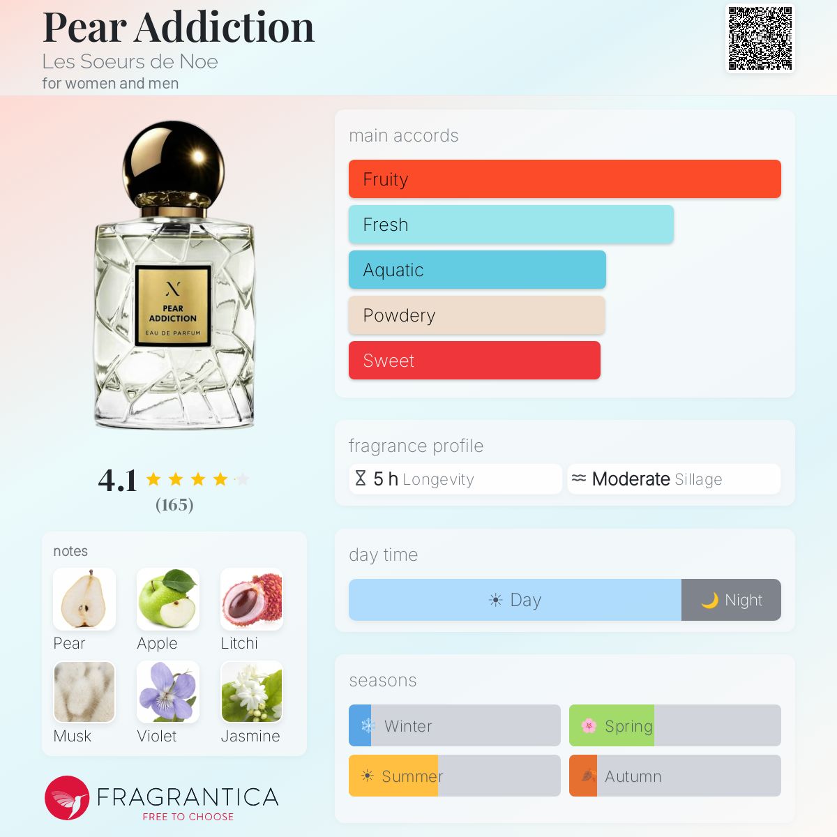 Pear Addiction Les Soeurs de Noe perfume - a new fragrance for