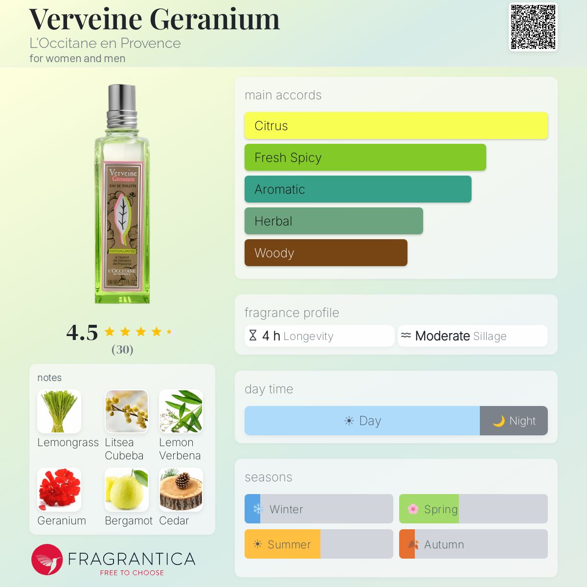 Verveine Geranium L'Occitane en Provence perfume - a new fragrance