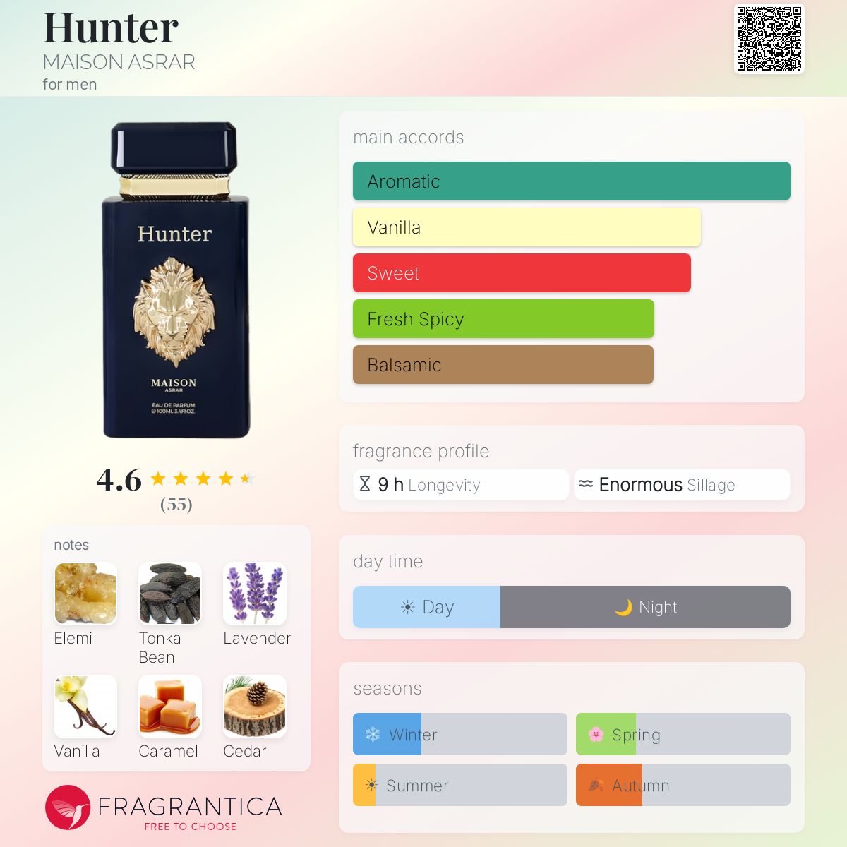 Hunter MAISON ASRAR cologne - a new fragrance for men 2024