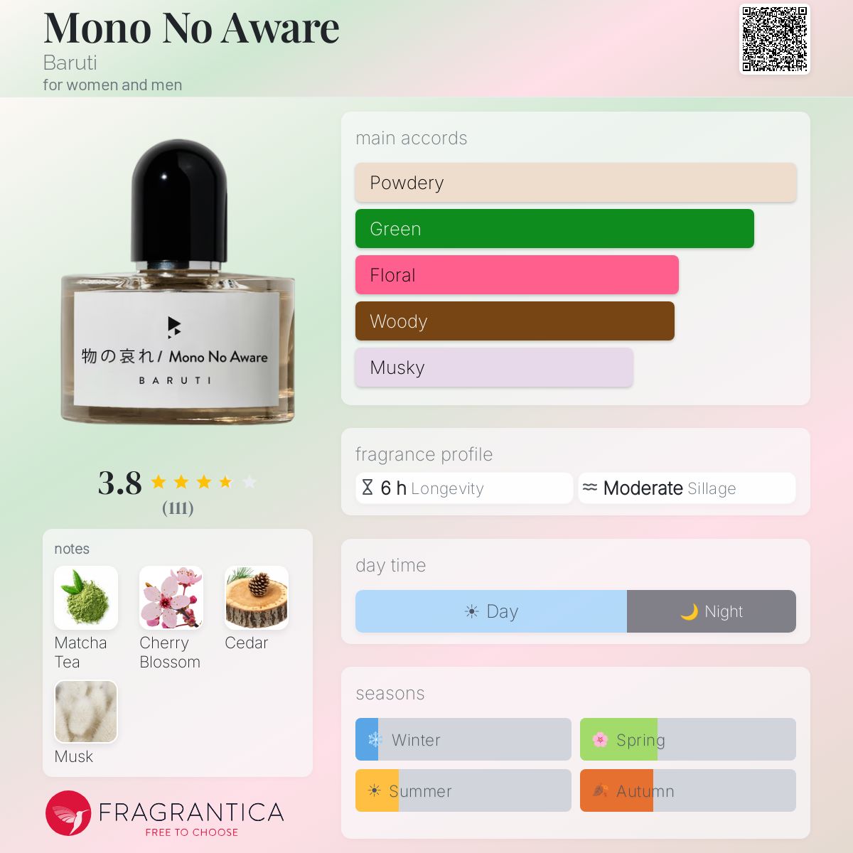 Mono No Aware Baruti perfume - a fragrance for women and men 2024