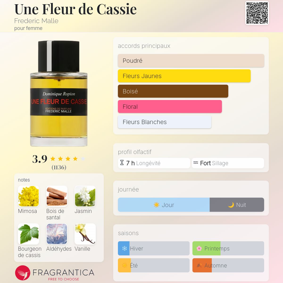 Une Fleur de Cassie Frederic Malle parfum - un parfum pour femme 2000
