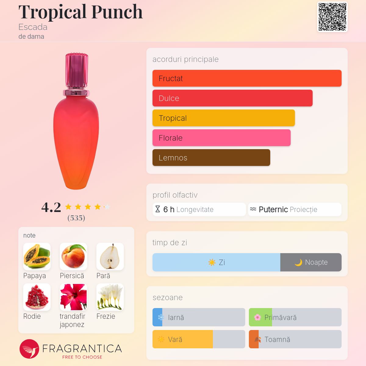 Tropical Punch Escada parfum - un parfum de dama 2001