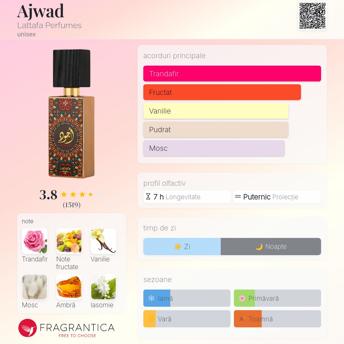 Ajwad Lattafa Perfumes parfum - un parfum unisex 2021