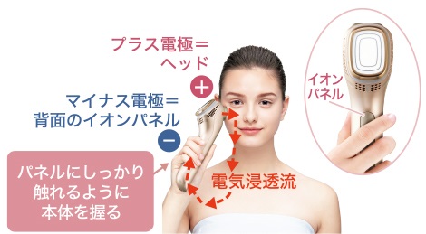 パナソニック】イオンエフェクター(高浸透タイプ) EH-ST97 | Find