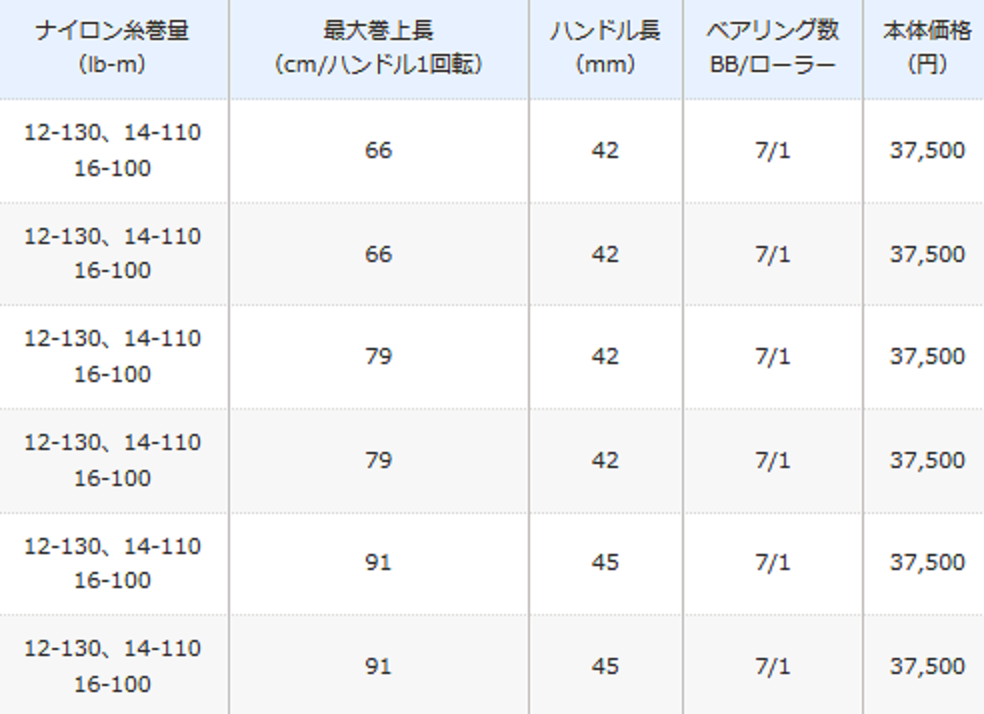 21スコーピオンDCは2021年シマノから新発売のI-DC5ブレーキ搭載ベイト