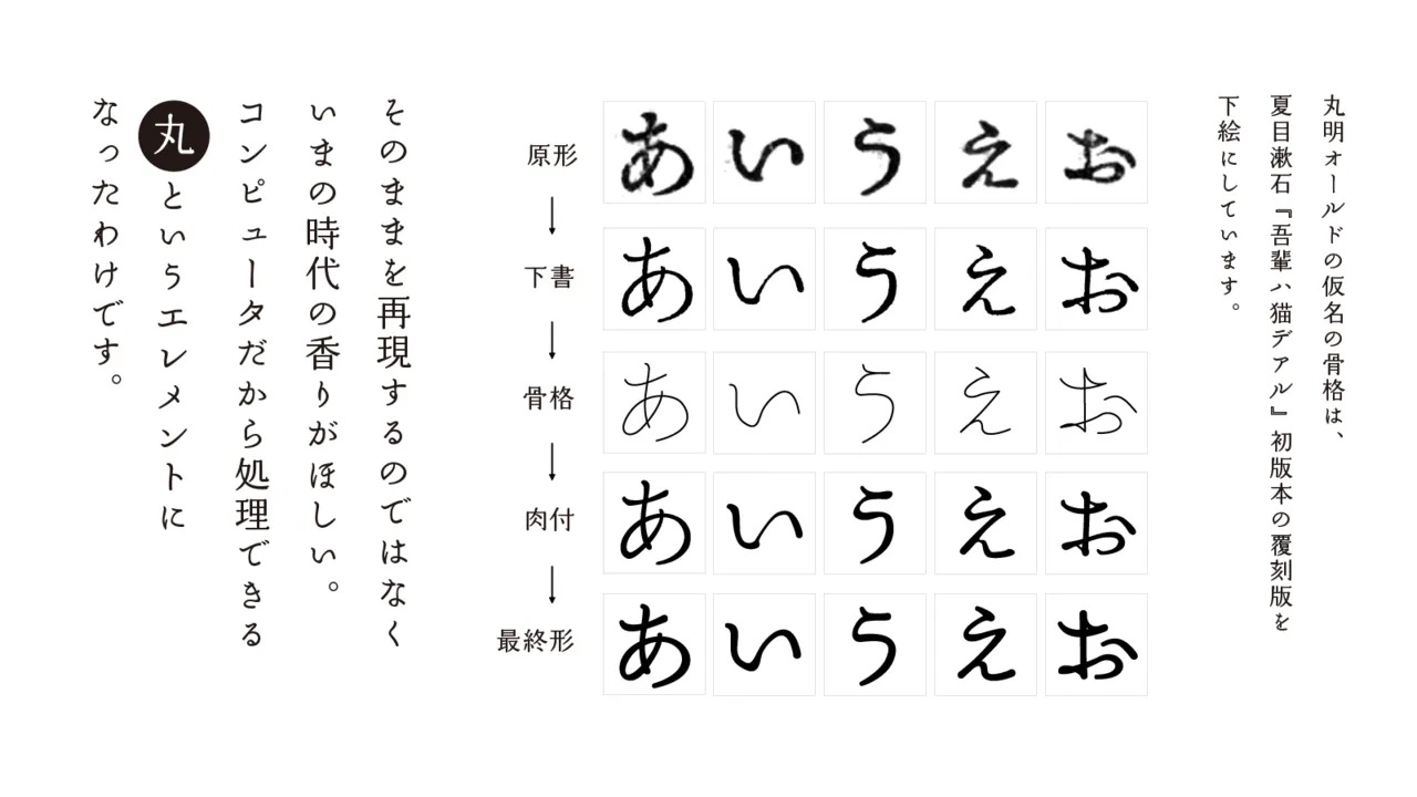 砧書体制作所の45書体をフォントワークスLETSにて提供開始 | Monotype