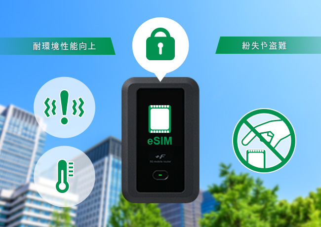 モバイルルーター +F FS050W｜富士ソフト株式会社