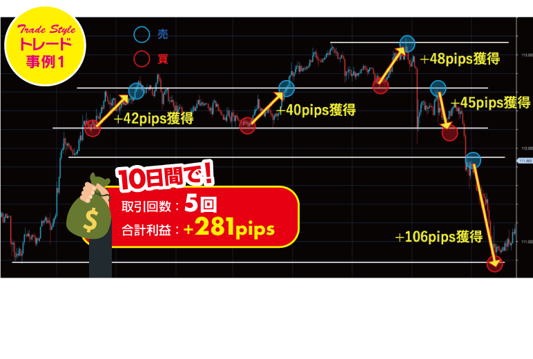 FXテクニカル分析の学習教材『ラインの王道』口座開設でプレゼント