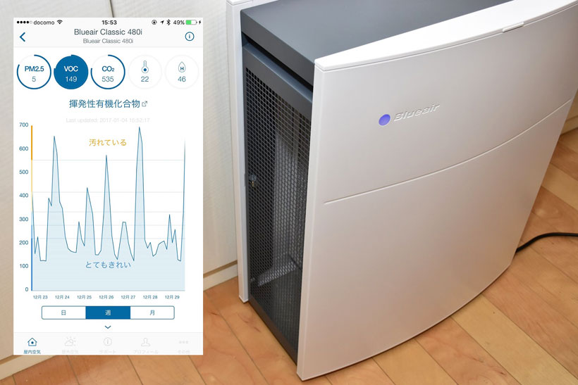 ブルーエア クラシック」と国内大手の違いは決定的! 空気清浄機界の