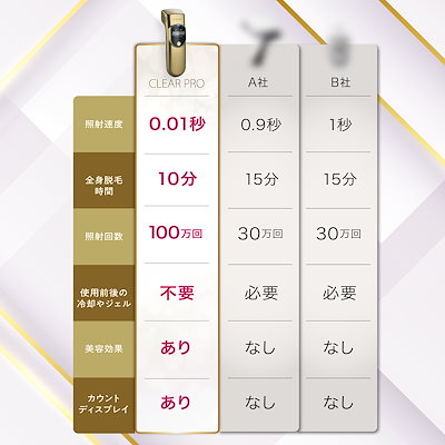 Qoo10] 【脱毛器】 CLEAR PRO (クリア : 美容・健康家電