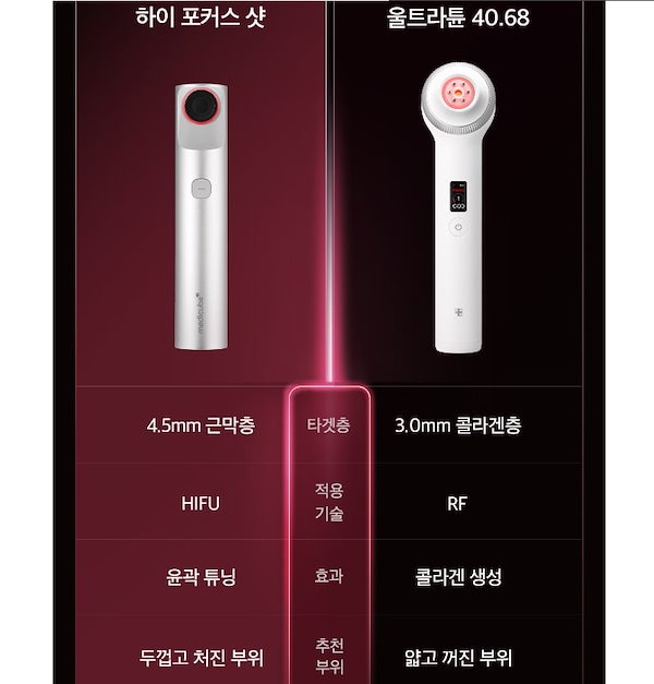 medicube ハイフォーカスショット&ジェルセット medicube メディ