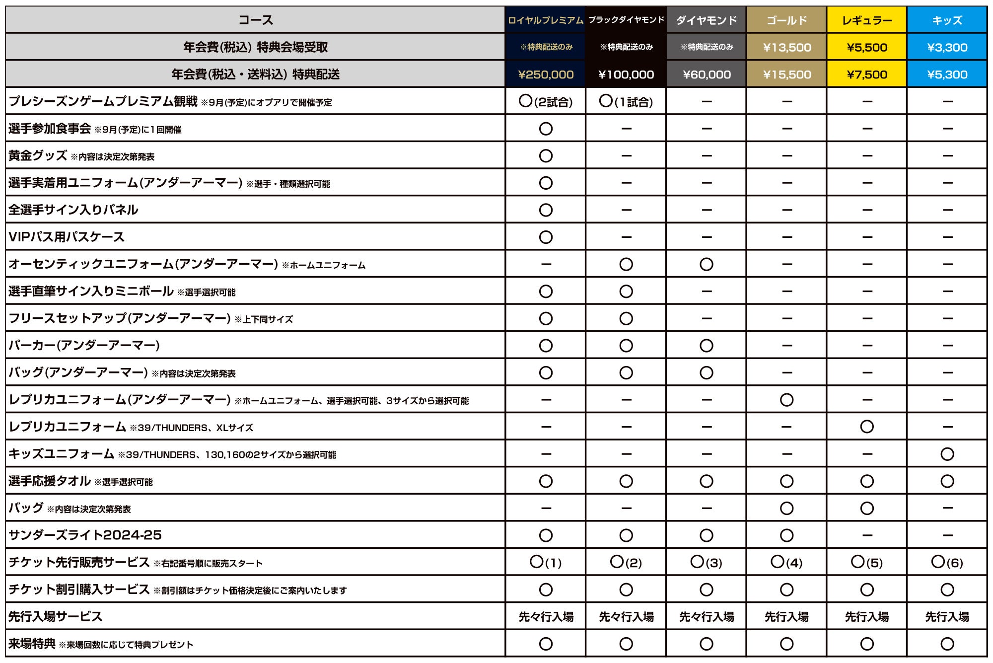サンダーズハウス】5/3(金・祝)10:00 2024-25シーズン入会受付スタート