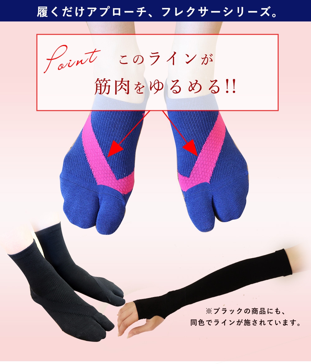 フレクサーシリーズ さとう式リンパケア / トータルヘルスデザイン公式