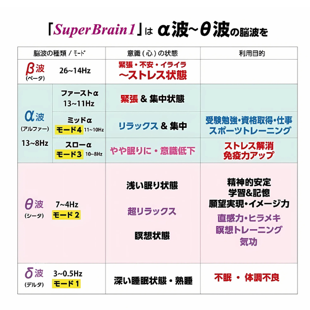 潜在意識・能力開発機器｜Super Brain1（スーパーブレインワン）