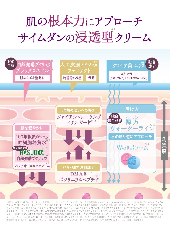 サイムダン プレミアム ファーストクラス パーフェクト Rich クリーム