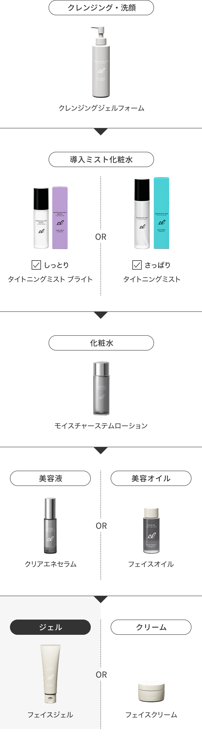 フェイスジェル | ELECTRON ONLINE SHOP