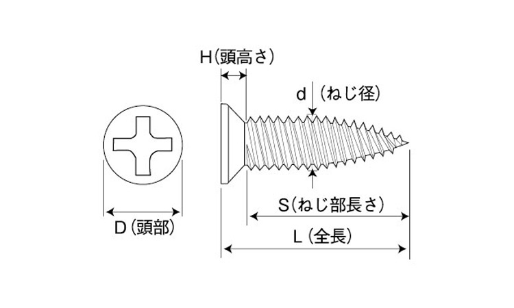 ＋）ランスタッチ軽天（皿（D6 《標準(または鉄)/三価ホワイト
