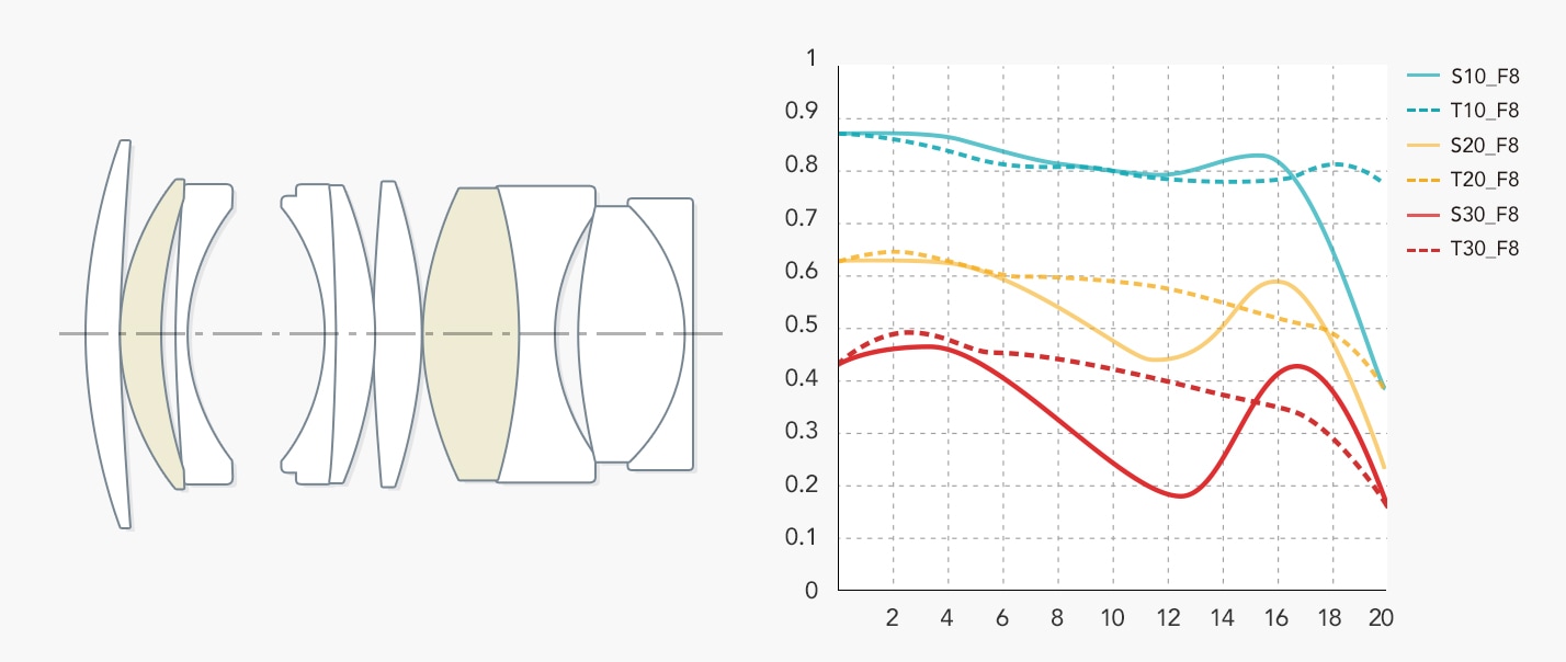 七工匠 7Artisans 50mm F1.05 単焦点レンズ | 焦点工房オンラインストア
