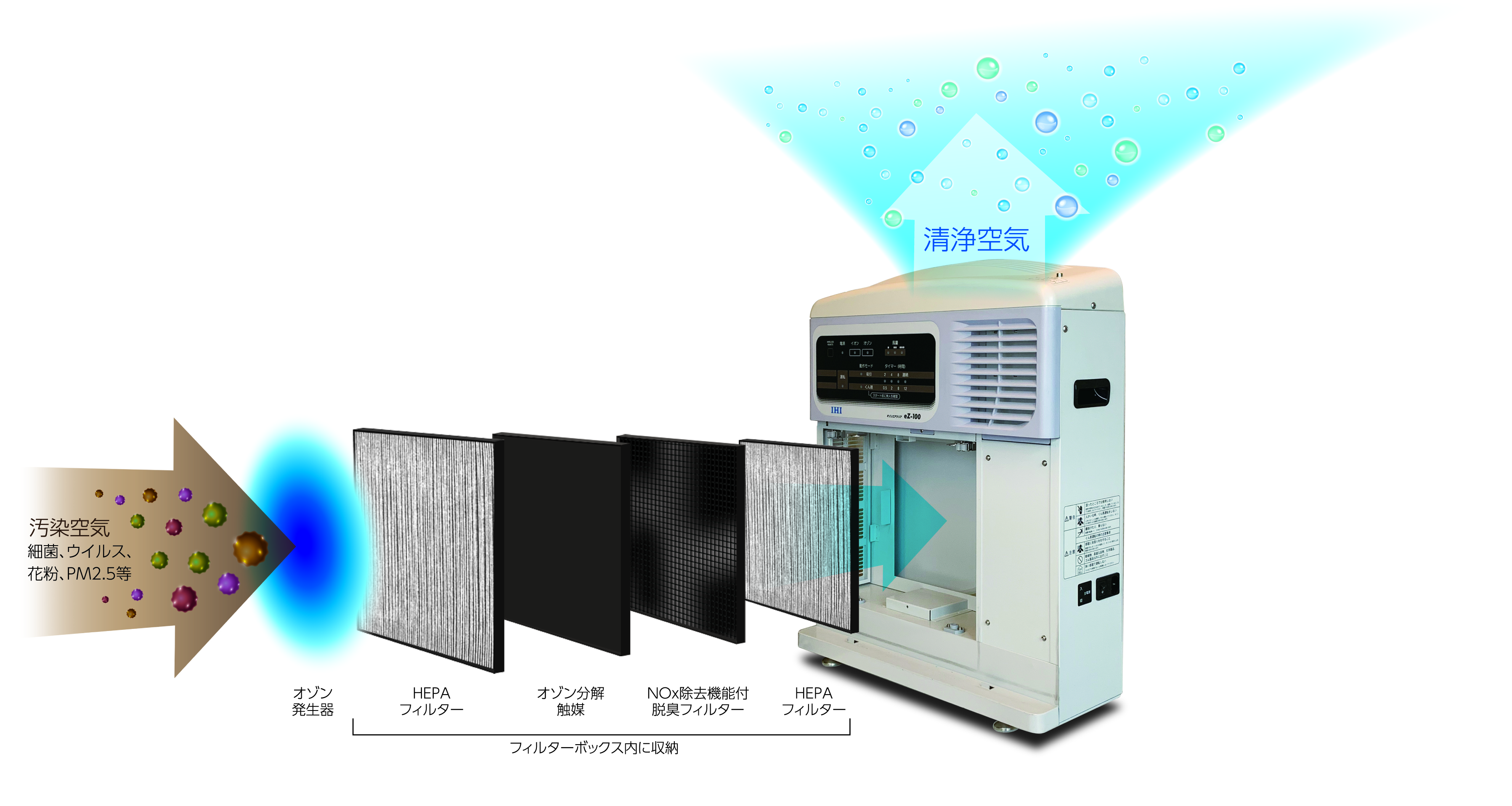 オゾンエアクリア eZ-100|株式会社ゴモジー