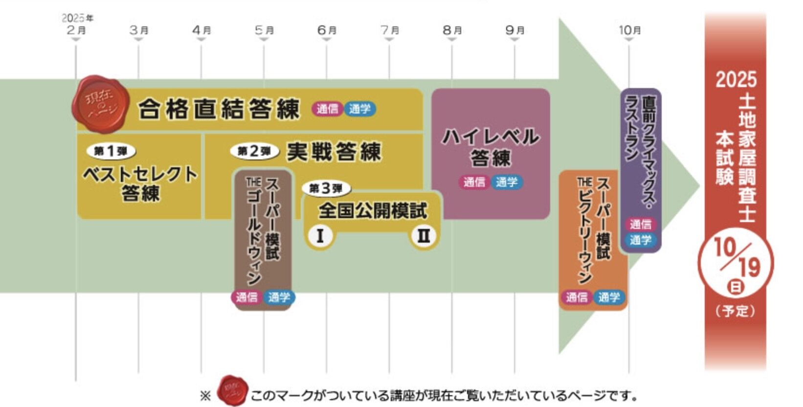 東京法経学院の土地家屋調査士講座の評判・口コミは？答練や模試も解説