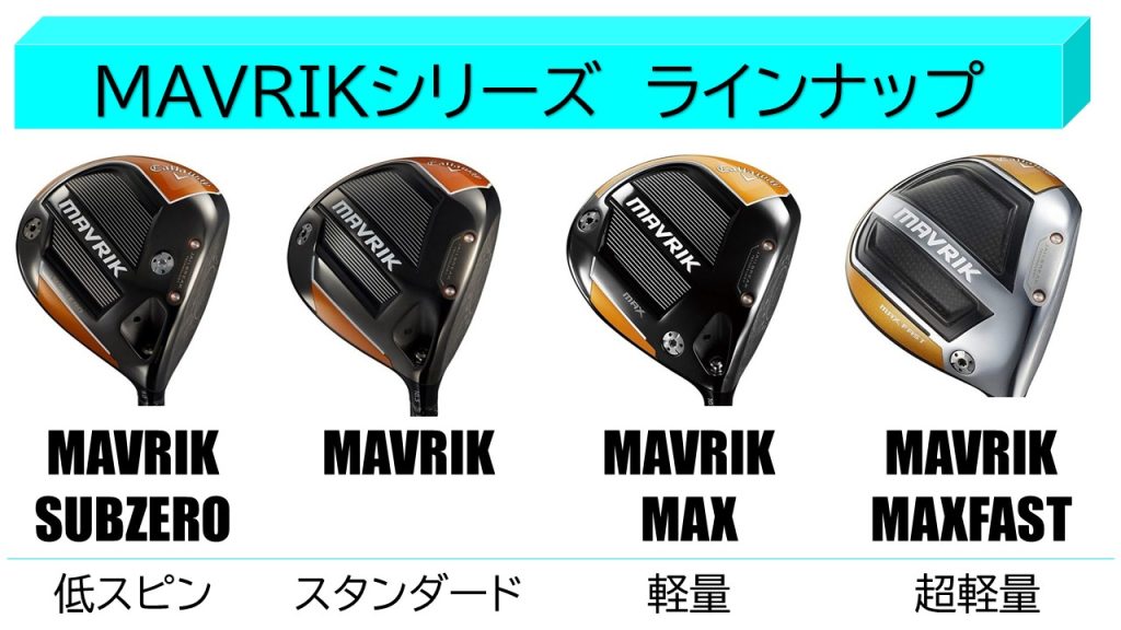 ドライバーの名器＞キャロウェイのMAVRIKマーベリック＞目標100切りの