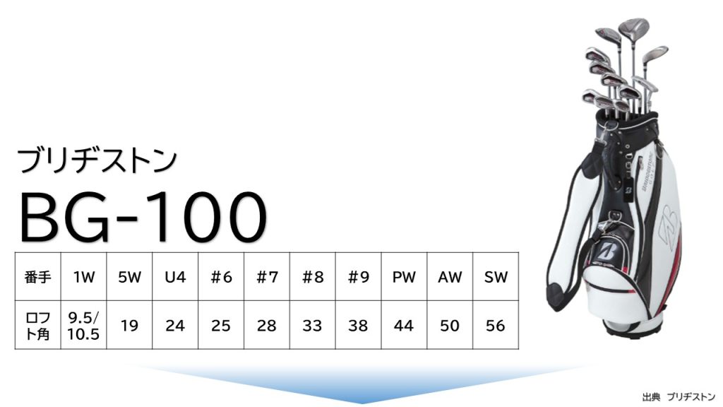 ゴルフ】初心者ゴルファーにおすすめするメンズクラブセット2025最新