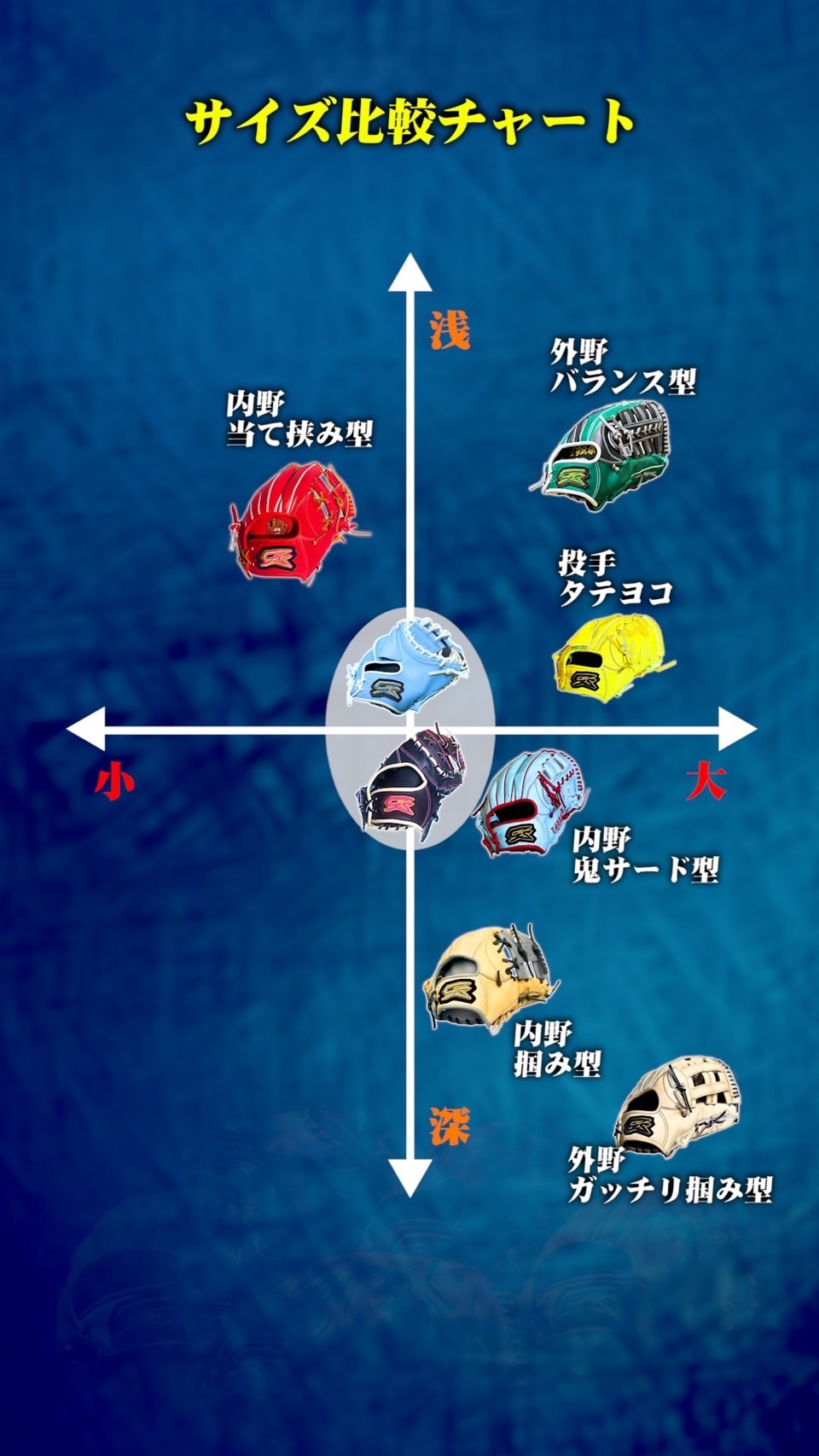 GSグラブオーダーフォーム | GorillaSports