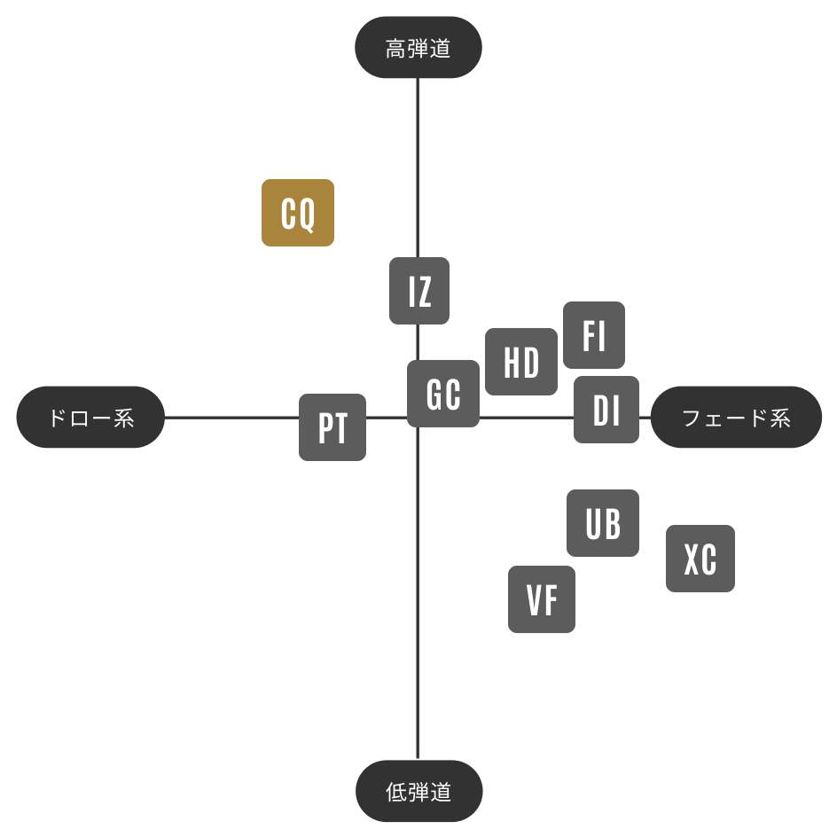 TOUR AD CQ | グラファイトデザイン