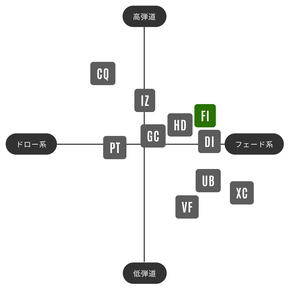 TOUR AD FI | グラファイトデザイン