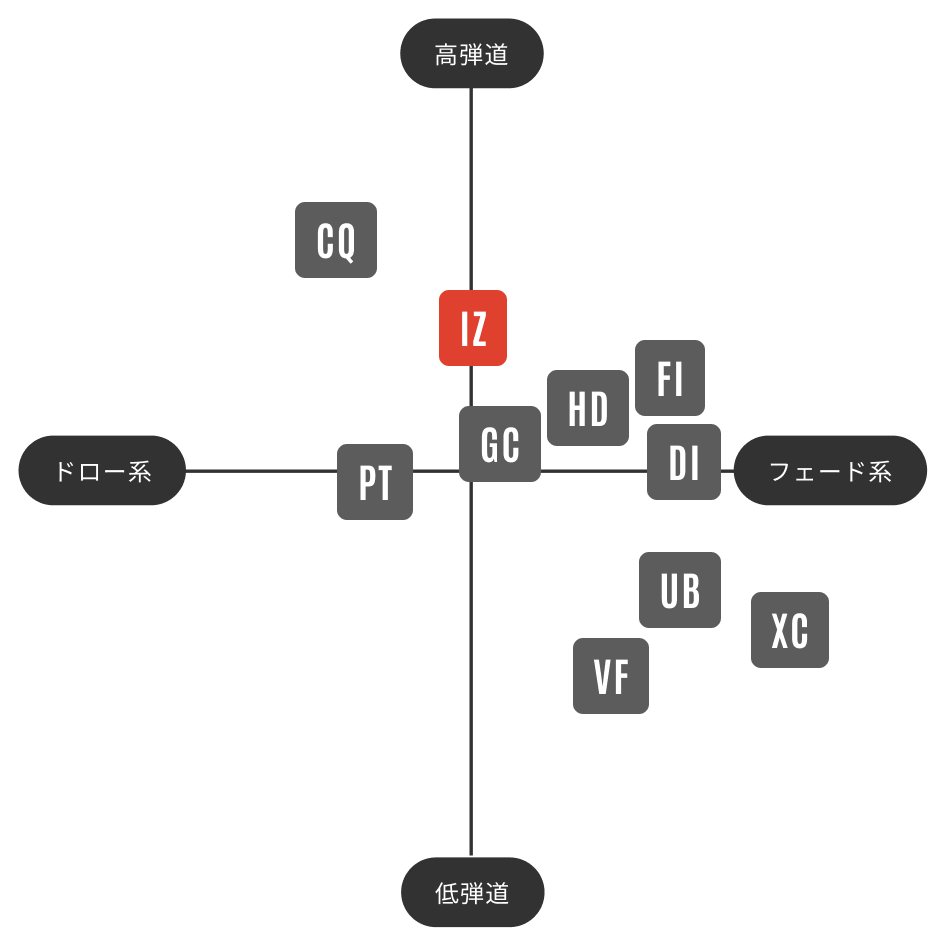 TOUR AD IZ | グラファイトデザイン