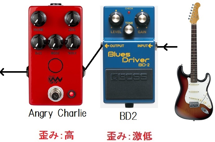 歪みペダル】BOSS × JHS PEDALS 夢のコラボが実現した”JB-2”Angry