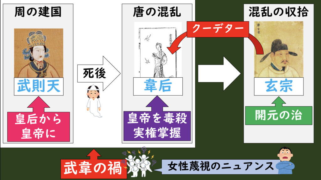2-4.7］安史の乱と社会変化 | グシャの世界史探究授業
