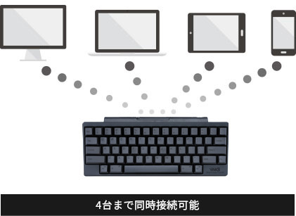Happy Hacking Keyboard | HHKB Professional BT | PFU