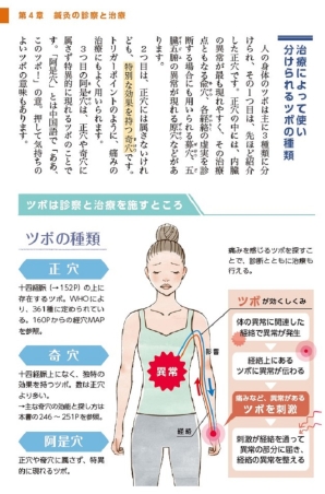改訂版 いちばんわかる！ 東洋医学のきほん帳 古典と現代医学の視点
