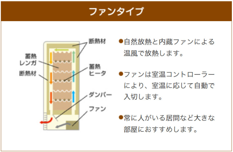 電気暖房関連製品｜製品情報｜株式会社ホクエイ