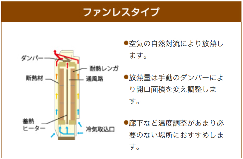 電気暖房関連製品｜製品情報｜株式会社ホクエイ