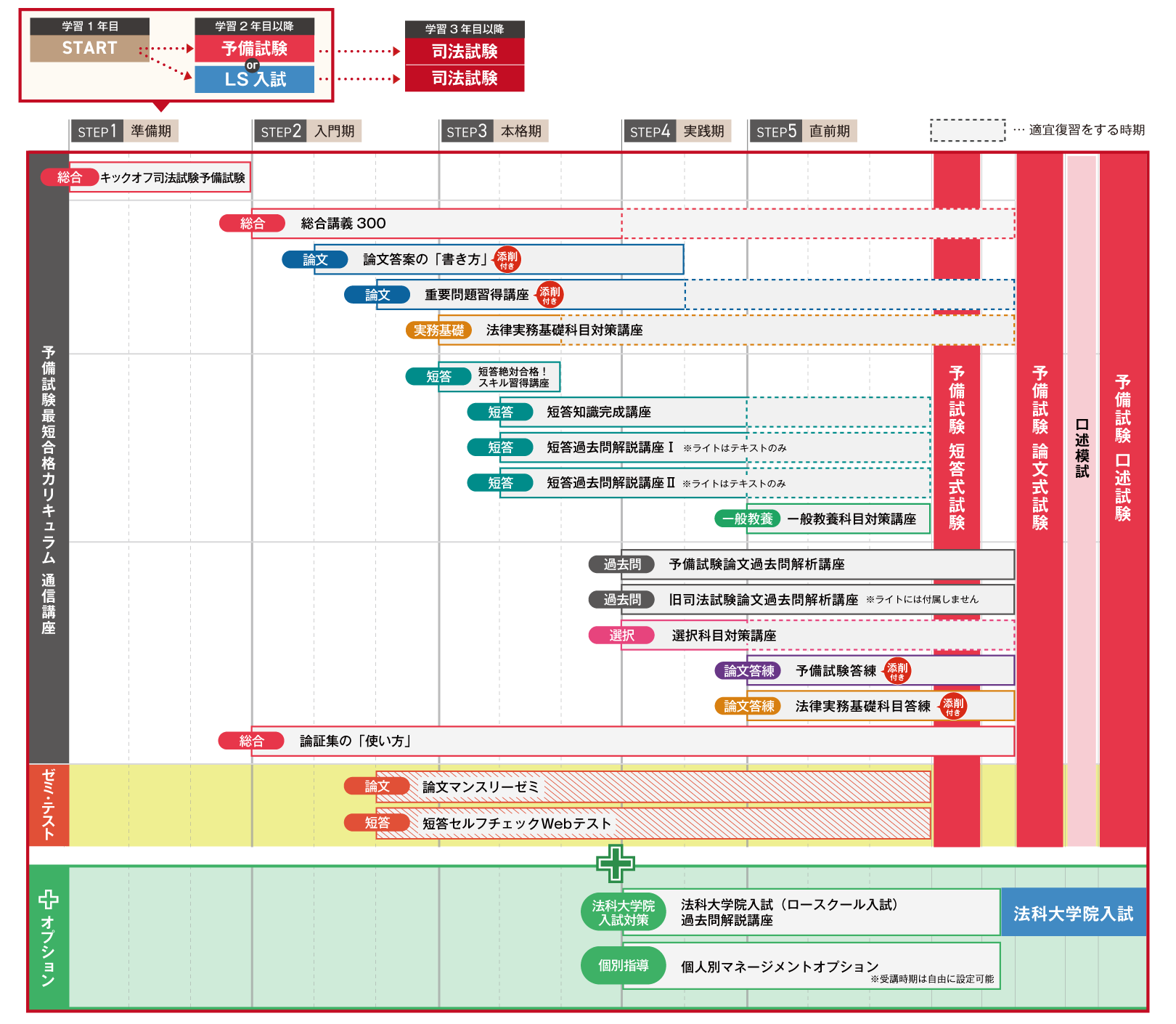 2024年】アガルートの予備試験最短合格カリキュラムの特徴と評判 | 法スタ