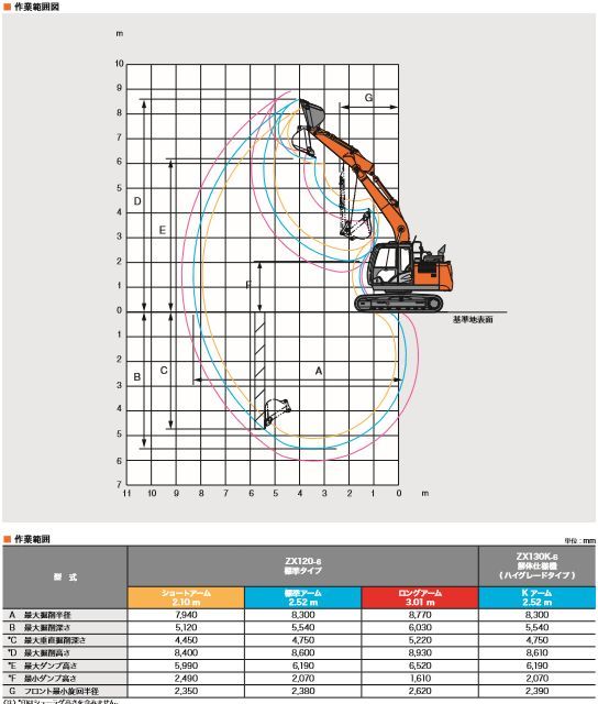 商品紹介｜建設機械のレンタル・リース【北海産業】