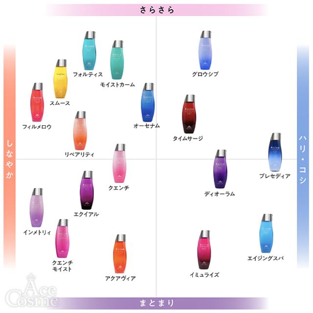 ミルボン オージュア リペアリティ ヘアートリートメント 詰替用 1000g