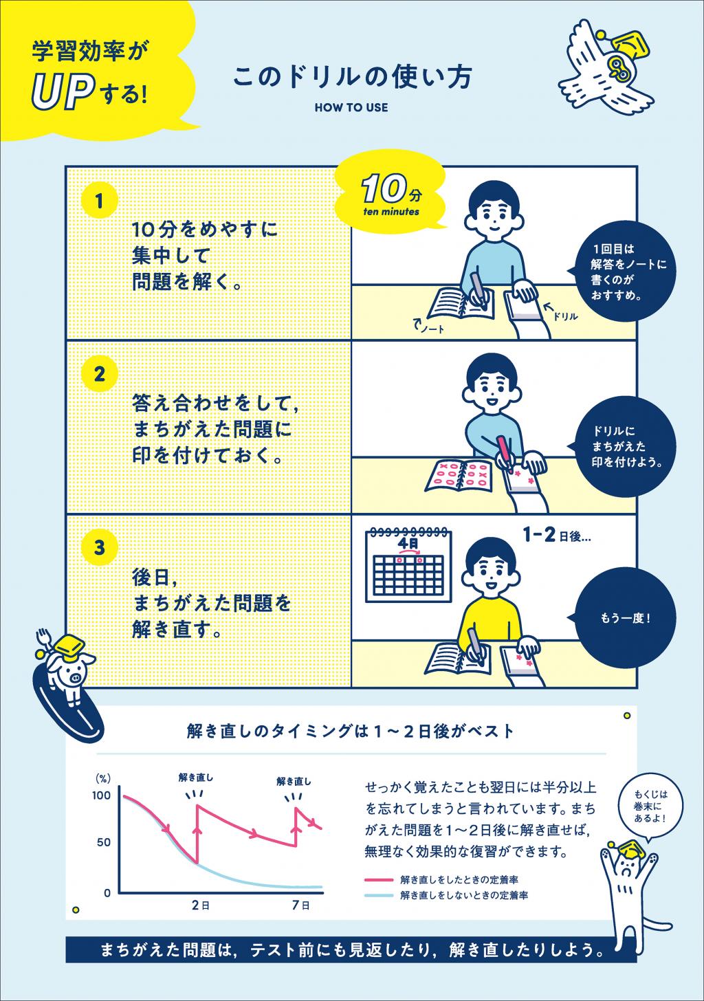 中1 計算｜家で勉強しよう。学研のドリル・参考書
