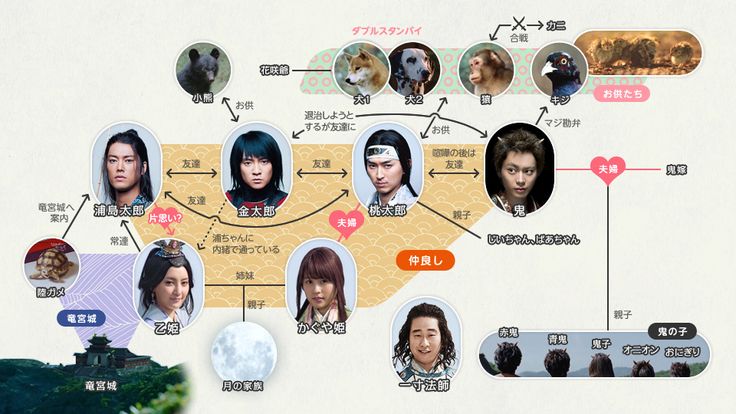 auのCM】三太郎 | au