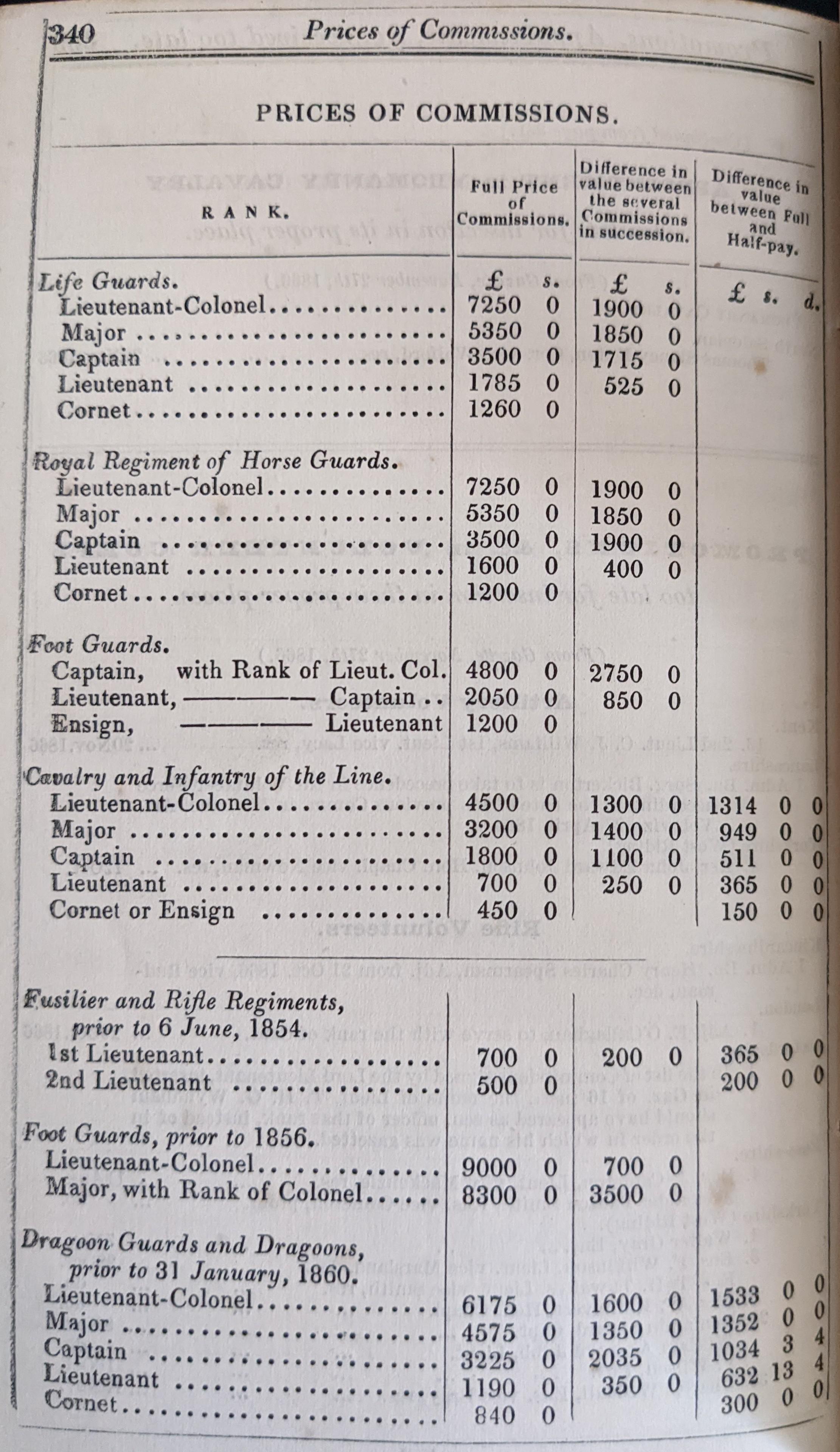 Found during today's research: the price of a British Army