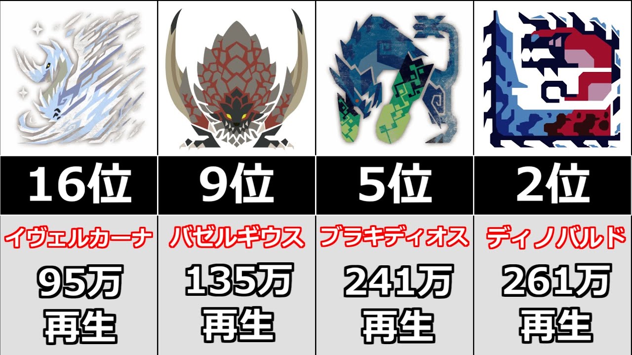 モンハン戦闘BGMの再生回数ランキングTop20まとめ【作業用】 - YouTube