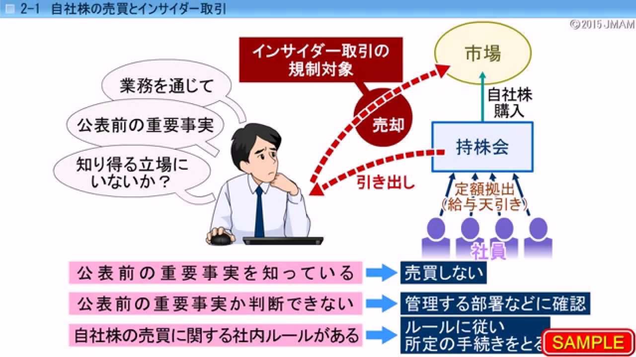 インサイダー取引・・・聞いたことはあるが、詳しくは知らない、そんな