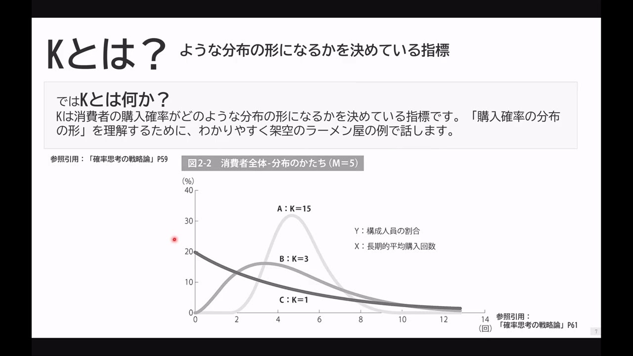 確率思考の戦略論 どうすれば売上は増えるのか？」の内容