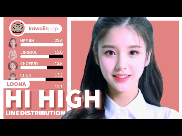 LOONA ＋＋ 通常B盤 normal Bver Hi high 初版 LOONA ＋＋ 通常B盤