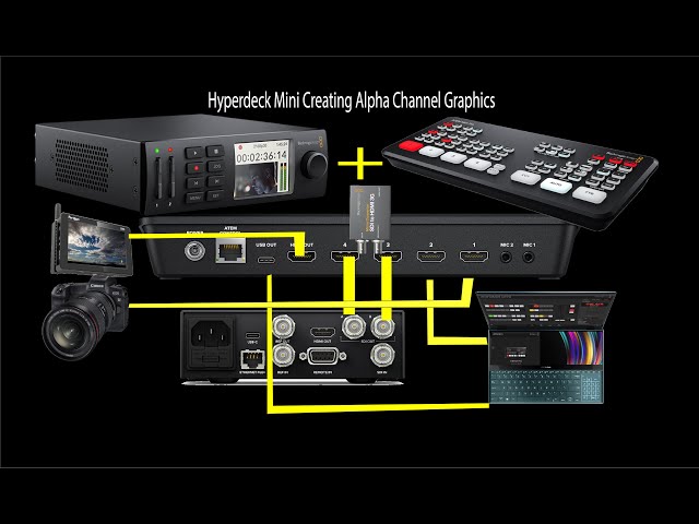 HyperDeck Mini and Creating Alpha Channel Graphics for your ATEM