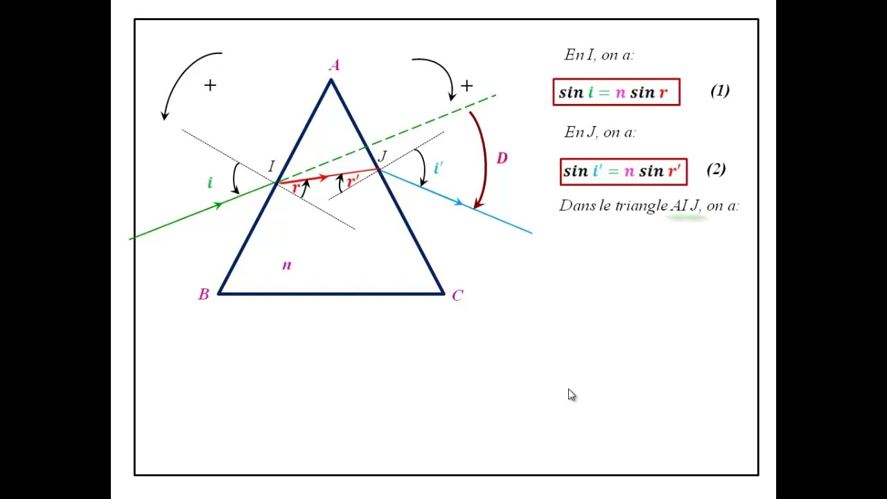 Les quatre formules du prisme - YouTube
