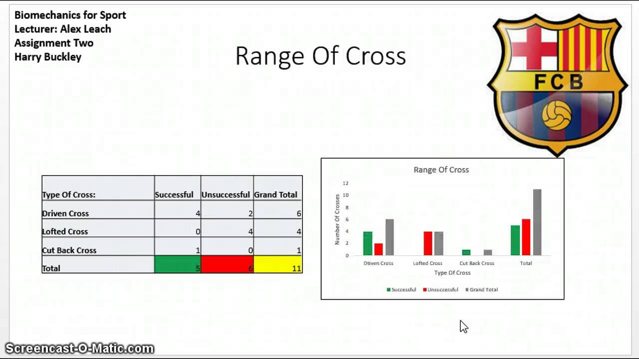 Notational Analysis For Sport: BARCELONA 5-0 REAL MADRID - YouTube